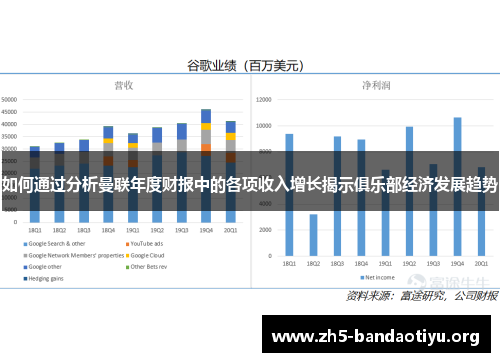 如何通过分析曼联年度财报中的各项收入增长揭示俱乐部经济发展趋势