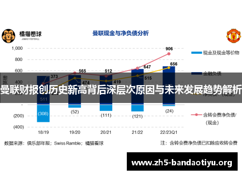 曼联财报创历史新高背后深层次原因与未来发展趋势解析