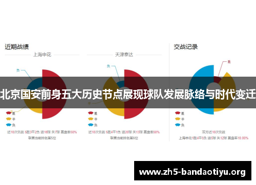 北京国安前身五大历史节点展现球队发展脉络与时代变迁